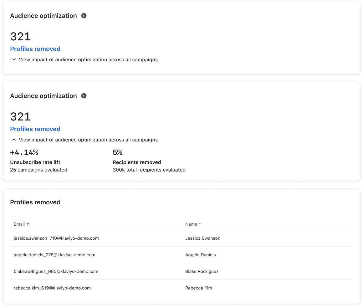 AO post-send reporting: profiles removed and aggregate impact